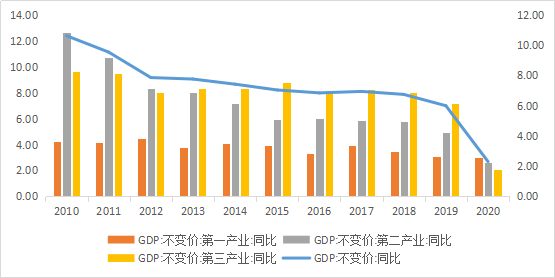 中国百年前的gdp_2020年各省份GDP出炉,国内生产总值突破百万亿元关口