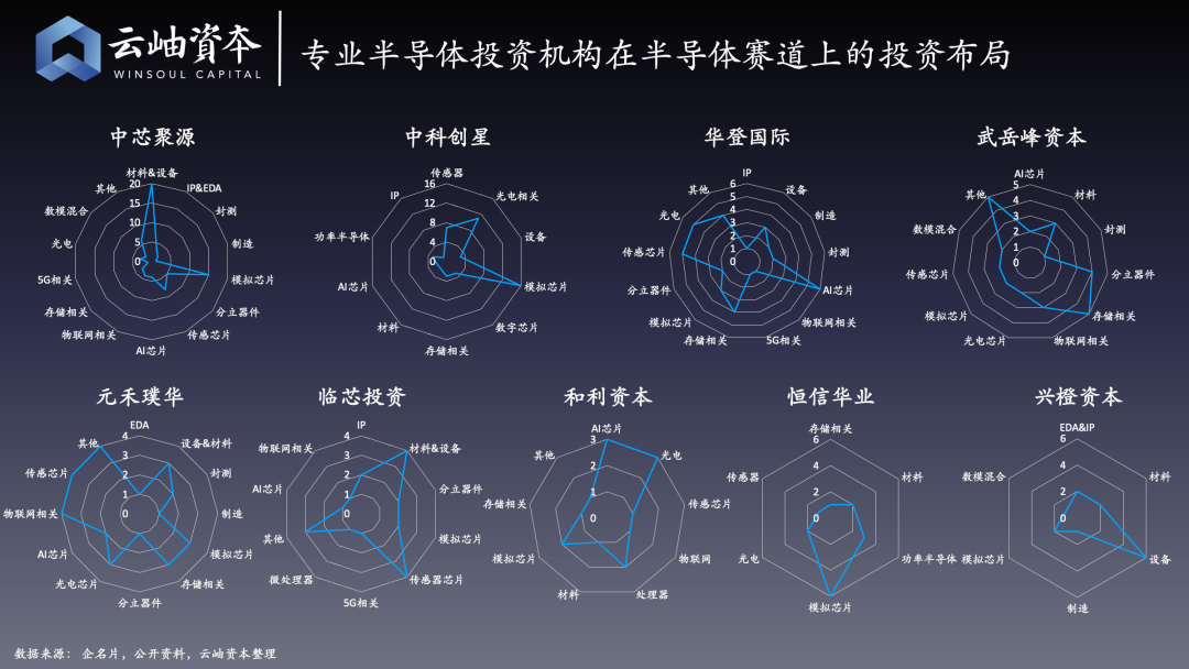 云岫资本：2020半导体投资金额超1400亿元，增长近4倍，32家企业上市