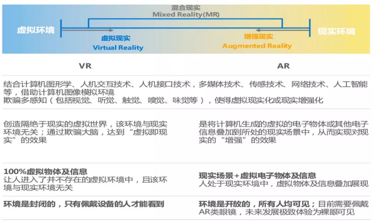 苹果Google入场收购，OPPO酷派下场竞争，AR/VR探索低成本高可用之路  | 20…