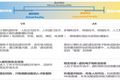 苹果Google入场收购，OPPO酷派下场竞争，AR/VR探索低成本高可用之路  | 2020盘点