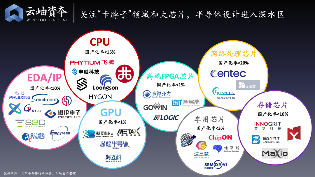 云岫资本：2020半导体投资金额超1400亿元，增长近4倍，32家企业上市