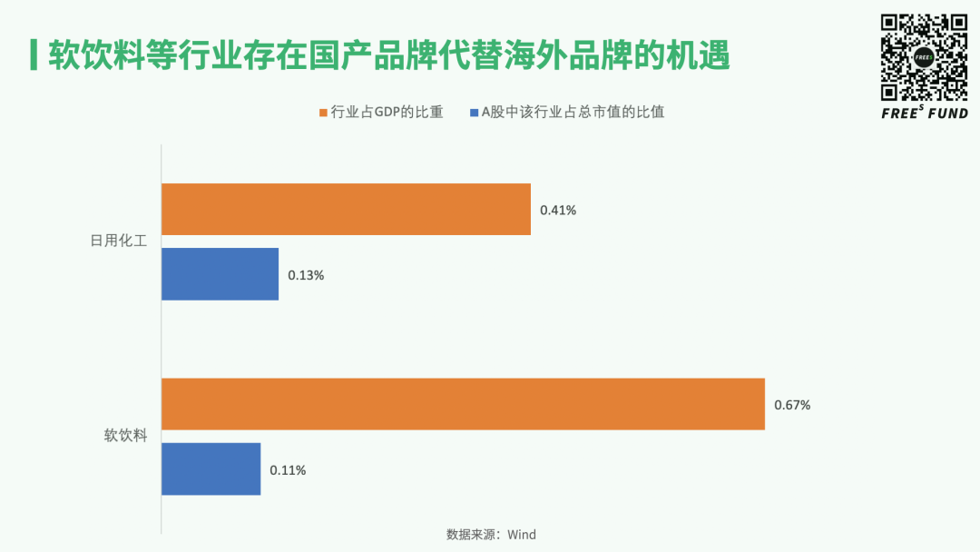 从二级市场学习早期投资：消费创业的机遇与时间点在哪里？