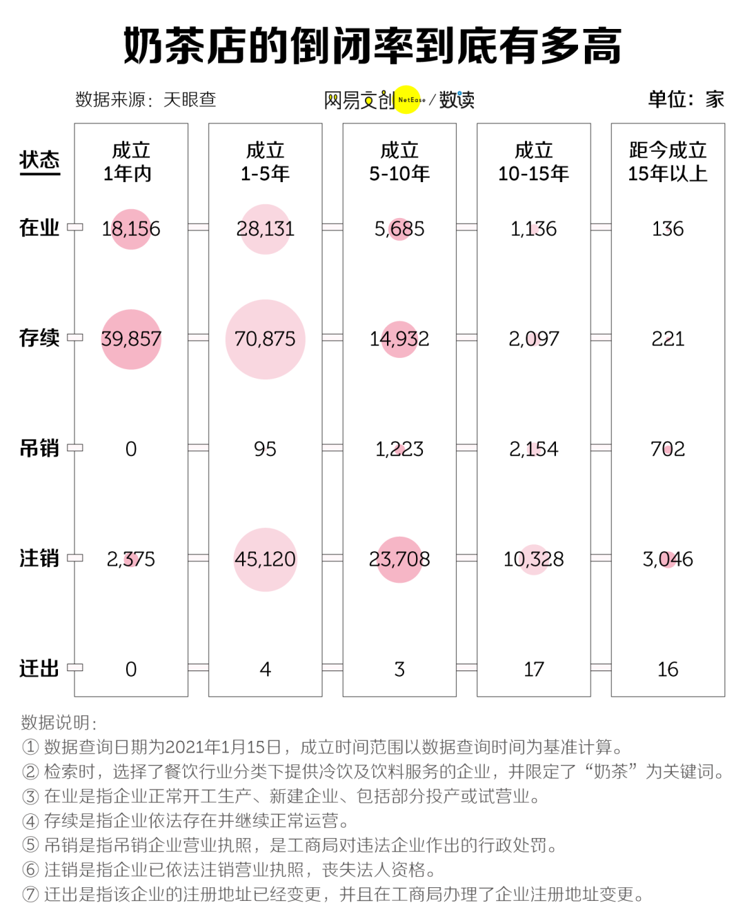 辞职开奶茶店的人，99%都后悔哭了