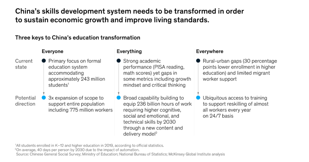 后工业经济，中国如何将全球最多劳动力转变为终身学习者？