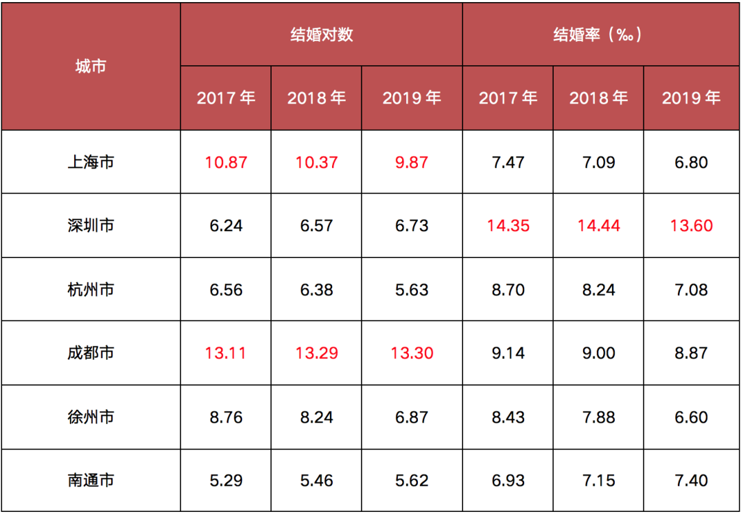 95后要么不结婚，要么买三房