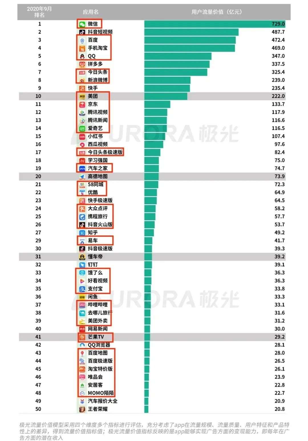 不放贷的互联网公司，不是“好公司”图2