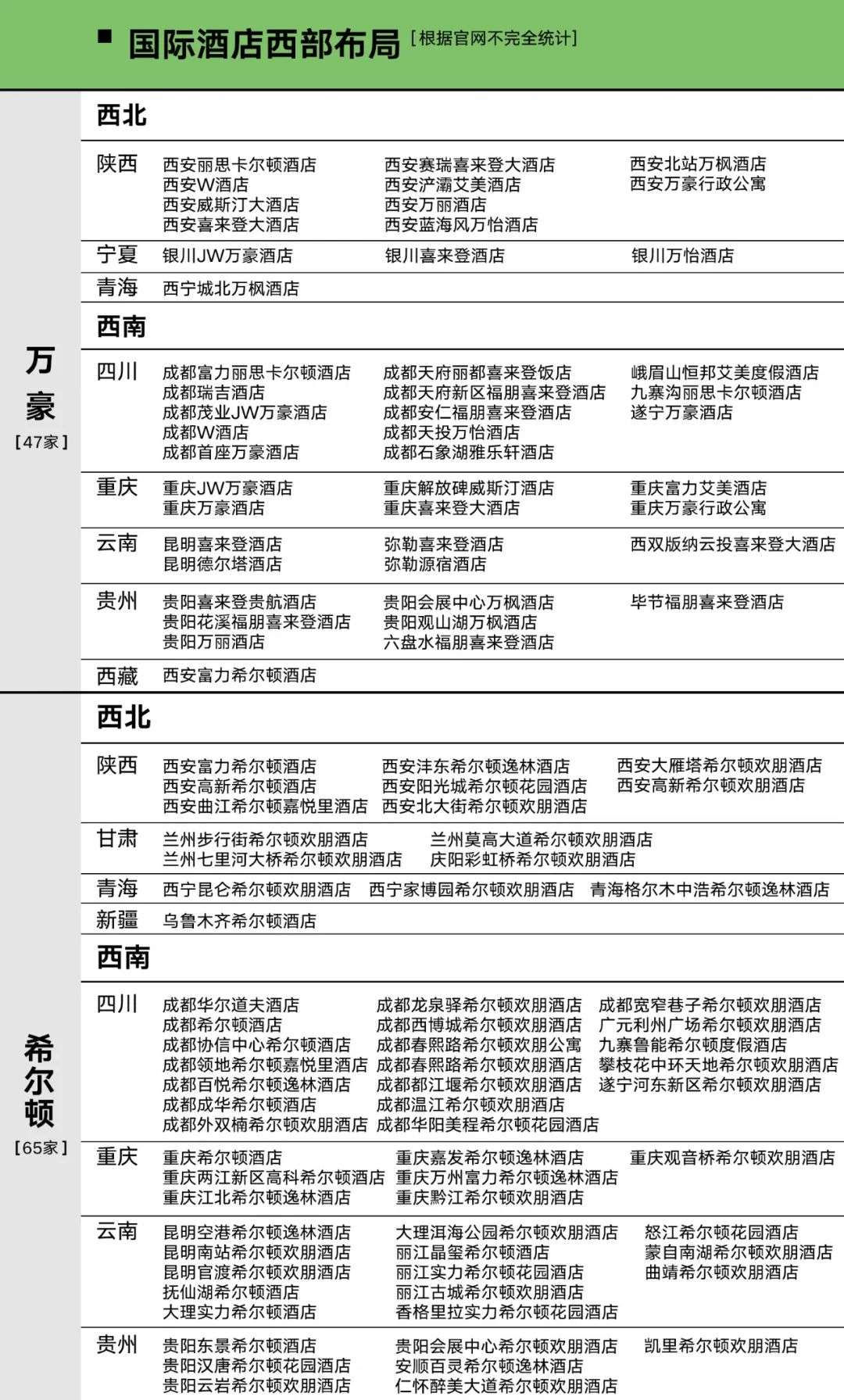 万豪洲际希尔顿凯悦，300家国际酒店“中国西部狂飙史”