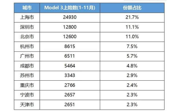 为什么特斯拉杀不死中国造车新势力？