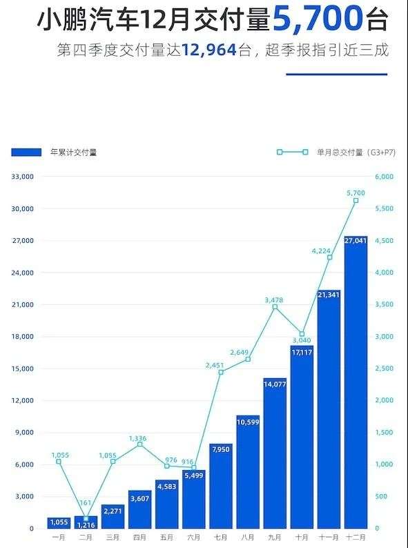 为什么特斯拉杀不死中国造车新势力？