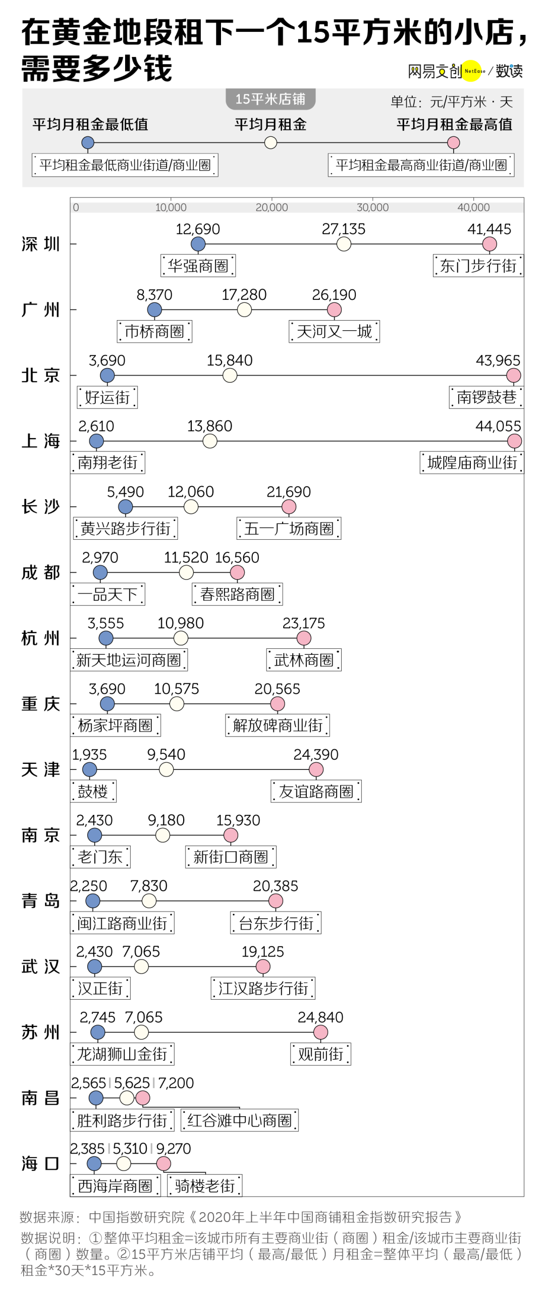 辞职开奶茶店的人，99%都后悔哭了