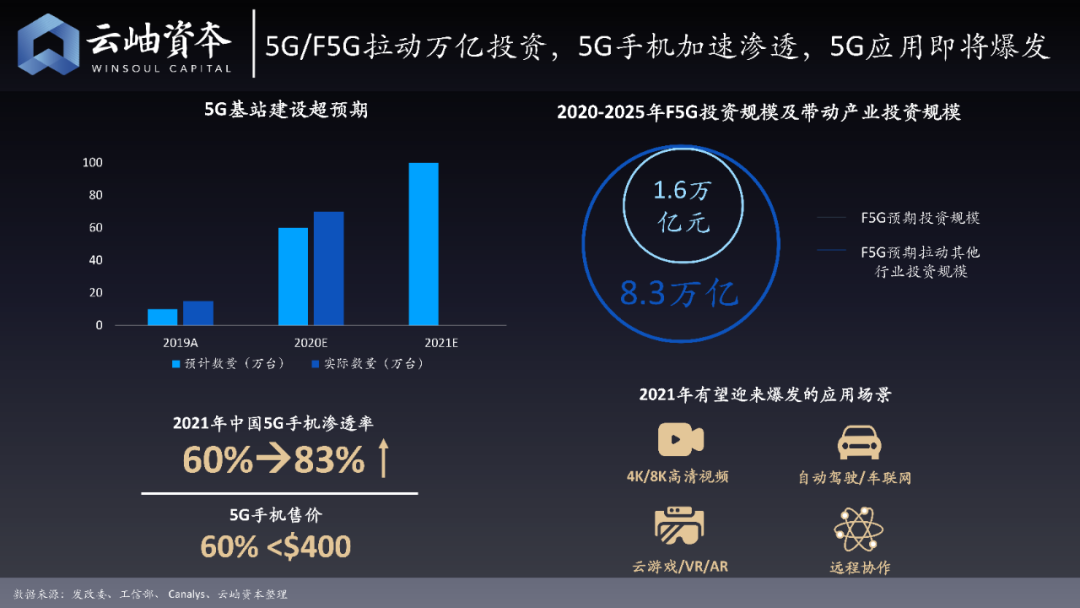 云岫资本：2020半导体投资金额超1400亿元，增长近4倍，32家企业上市