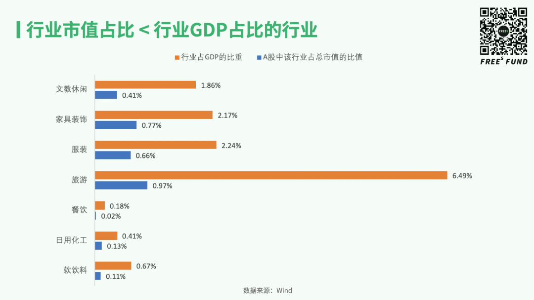 从二级市场学习早期投资：消费创业的机遇与时间点在哪里？