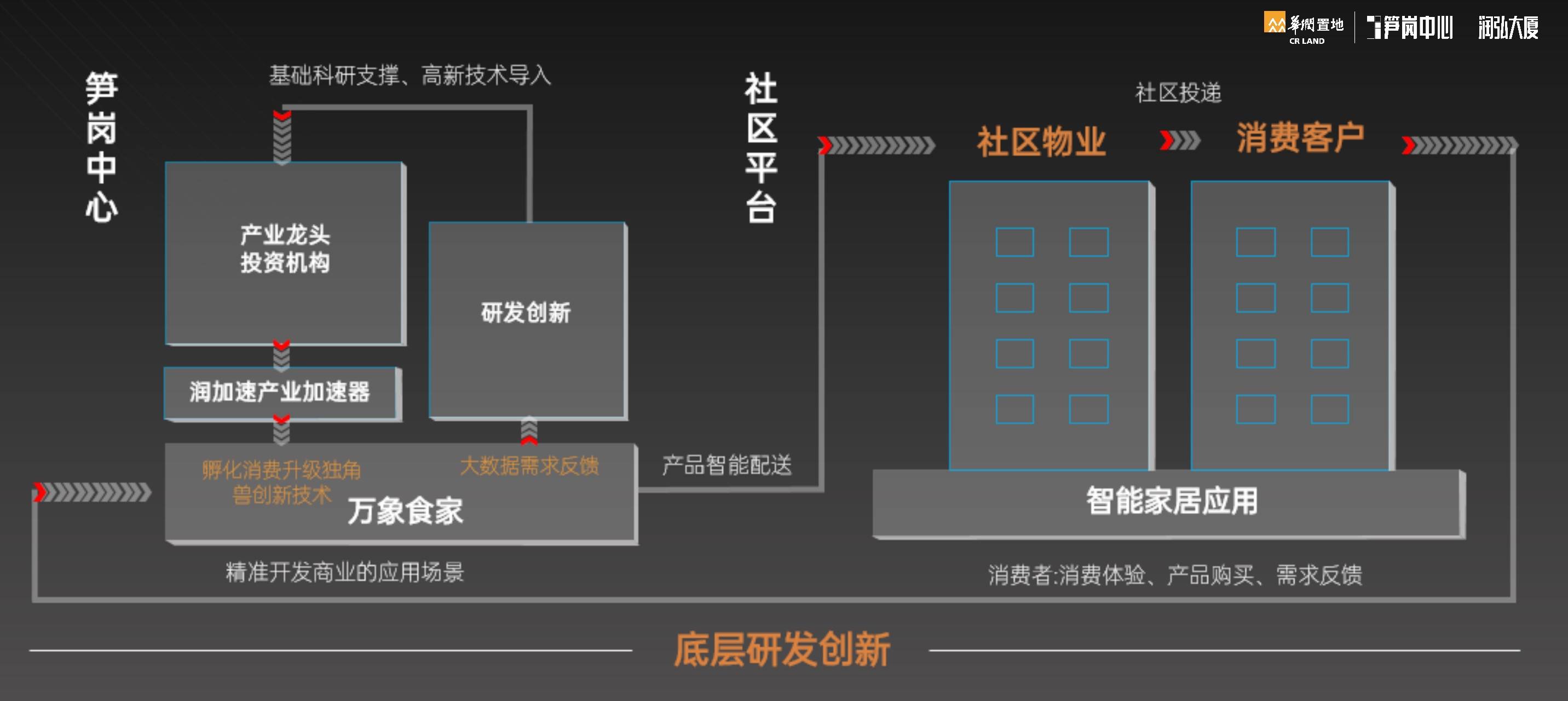 剖析企业管理与品牌成长之道  36氪消费创新营第三次集结