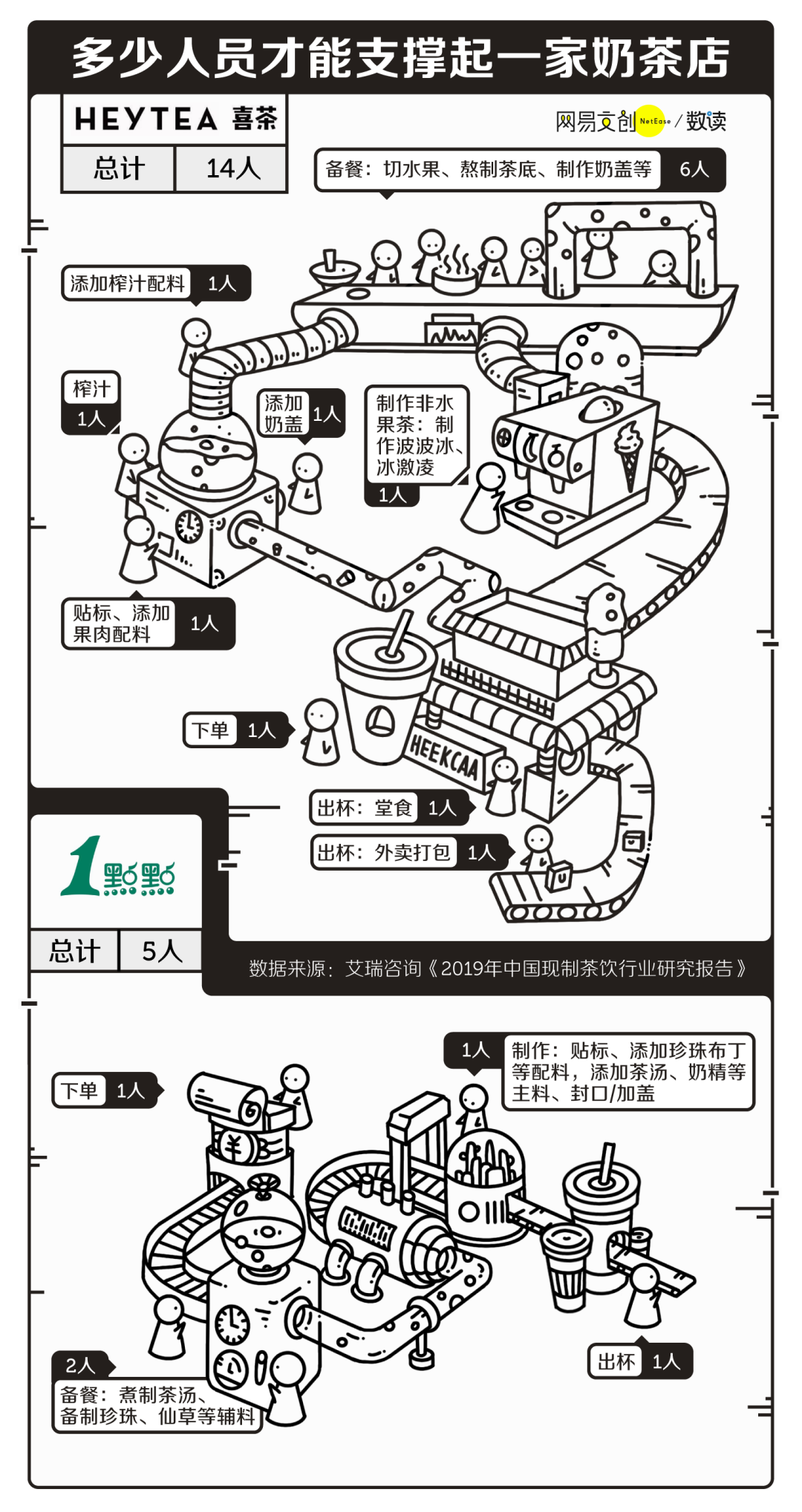 辞职开奶茶店的人，99%都后悔哭了