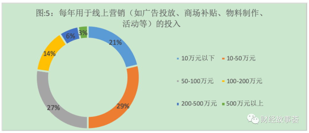 千家购物中心扎堆2021开业，能否借助数字化回血翻盘？