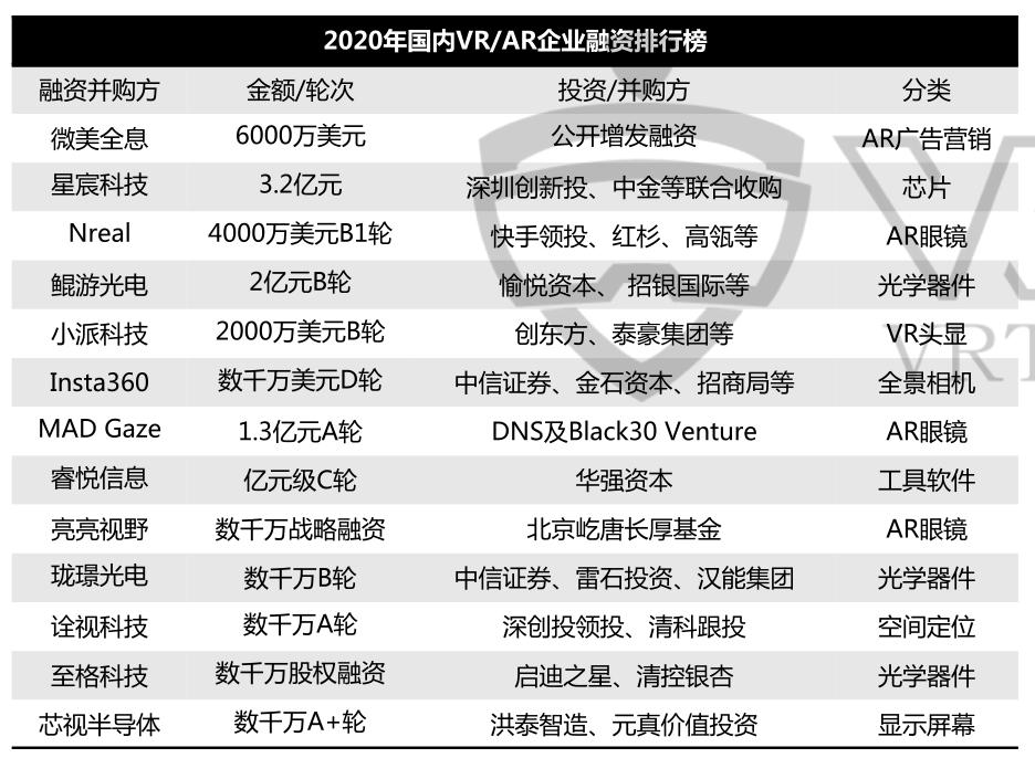 苹果Google入场收购，OPPO酷派下场竞争，AR/VR探索低成本高可用之路  | 2020盘点