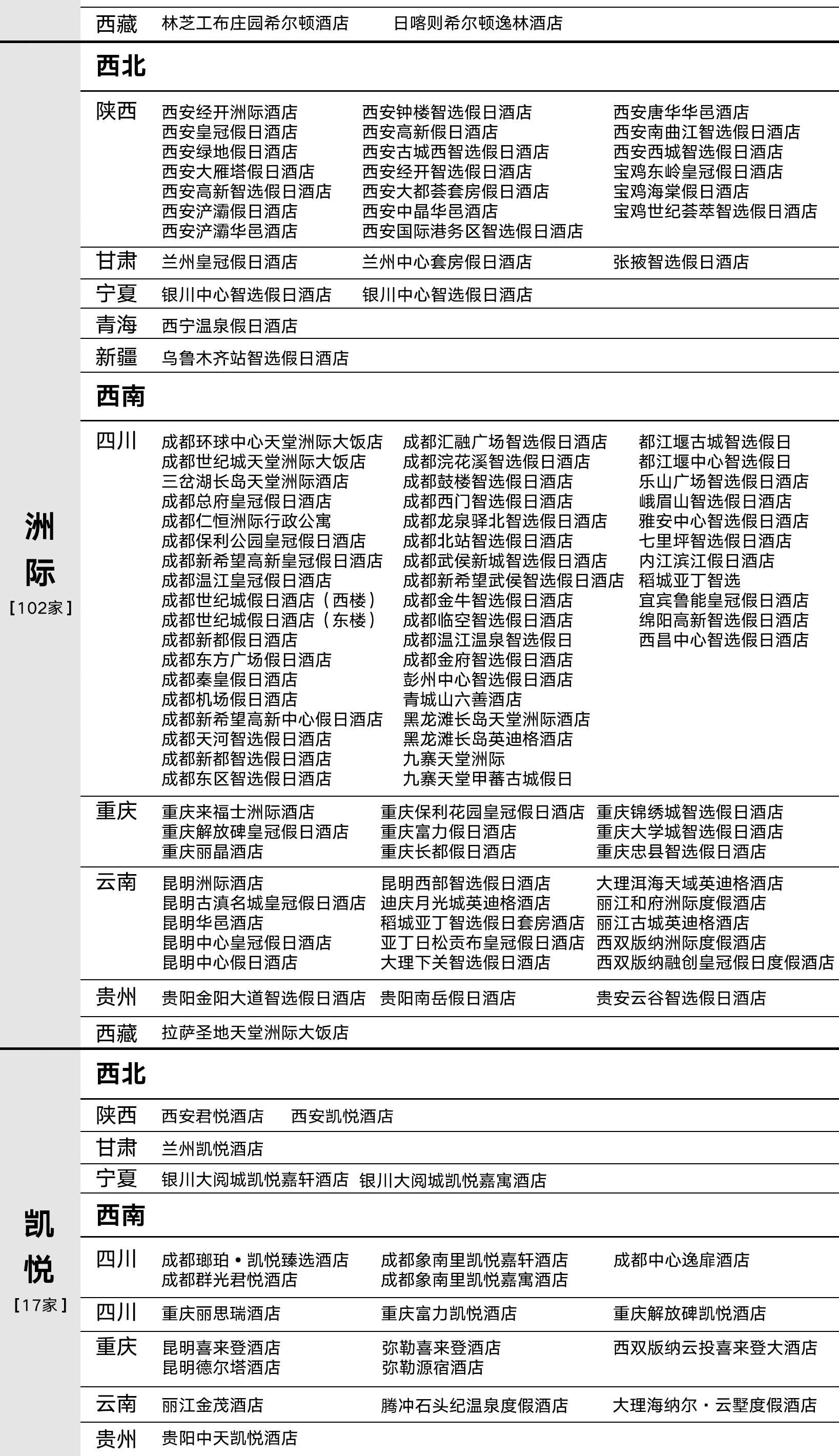 万豪洲际希尔顿凯悦，300家国际酒店“中国西部狂飙史”