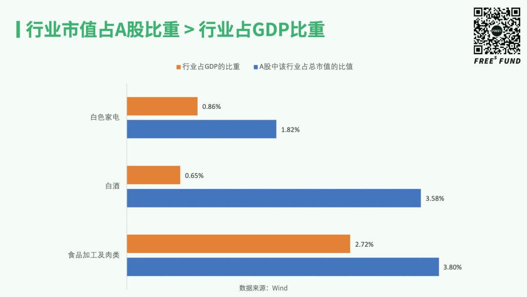 从二级市场学习早期投资：消费创业的机遇与时间点在哪里？