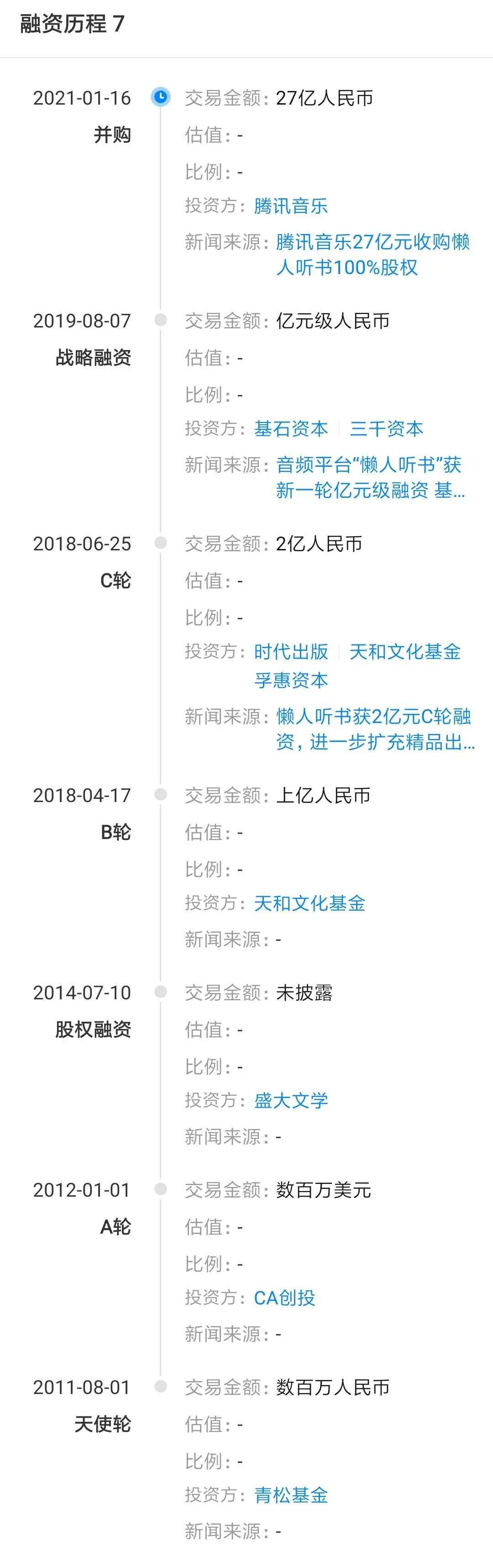 TME收购懒人听书100%股权，腾讯、字节、快手为什么都瞄准长音频？