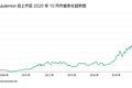 市值超400亿美元，一条瑜伽裤如何成就全球第二大运动服饰品牌？