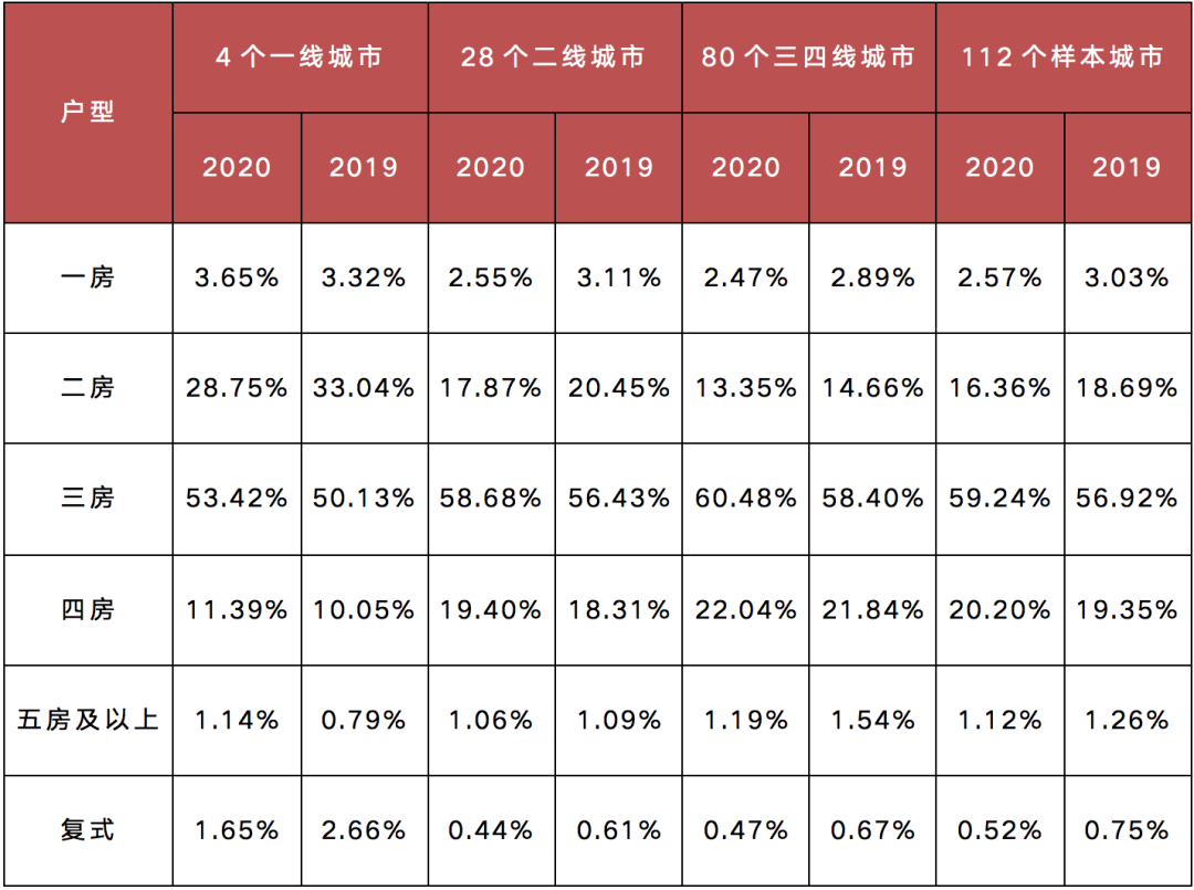 95后要么不结婚，要么买三房