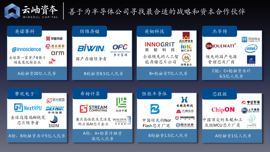 云岫资本：2020半导体投资金额超1400亿元，增长近4倍，32家企业上市