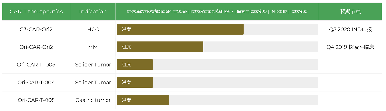 推进抗肿瘤产品临床研究和注册申报，「原能医学」完成超2亿元A轮融资