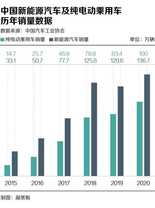 为什么特斯拉杀不死中国造车新势力？