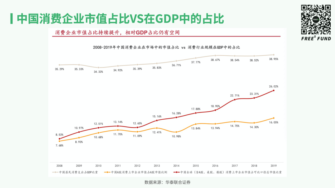 从二级市场学习早期投资：消费创业的机遇与时间点在哪里？