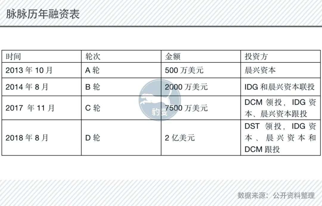 除了 吃拼多多的瓜 脉脉靠什么活到现在 详细解读 最新资讯 热点事件 36氪