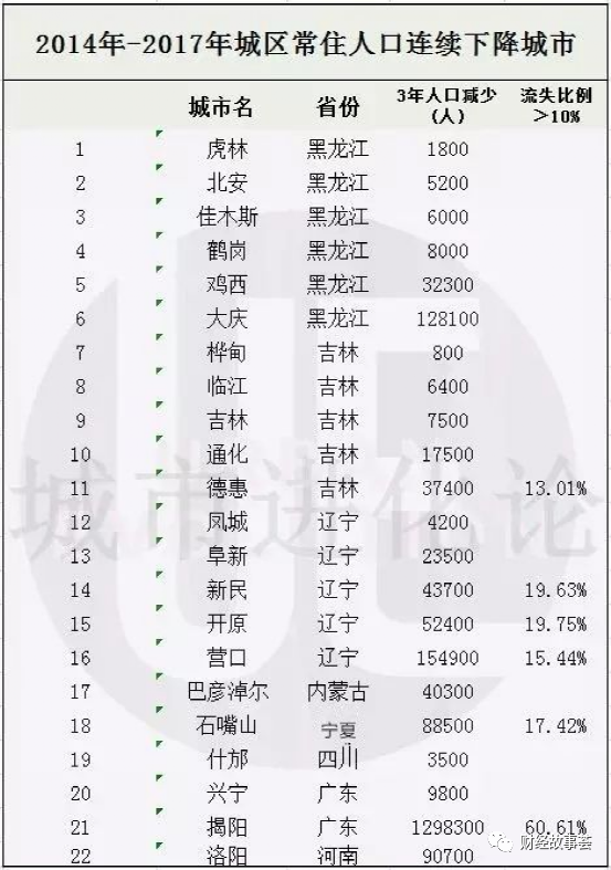 迷惘的油二代：十年没涨薪，房子白菜价，相亲被鄙视，羡慕996