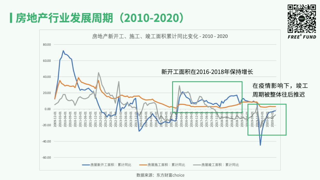 从二级市场学习早期投资：消费创业的机遇与时间点在哪里？