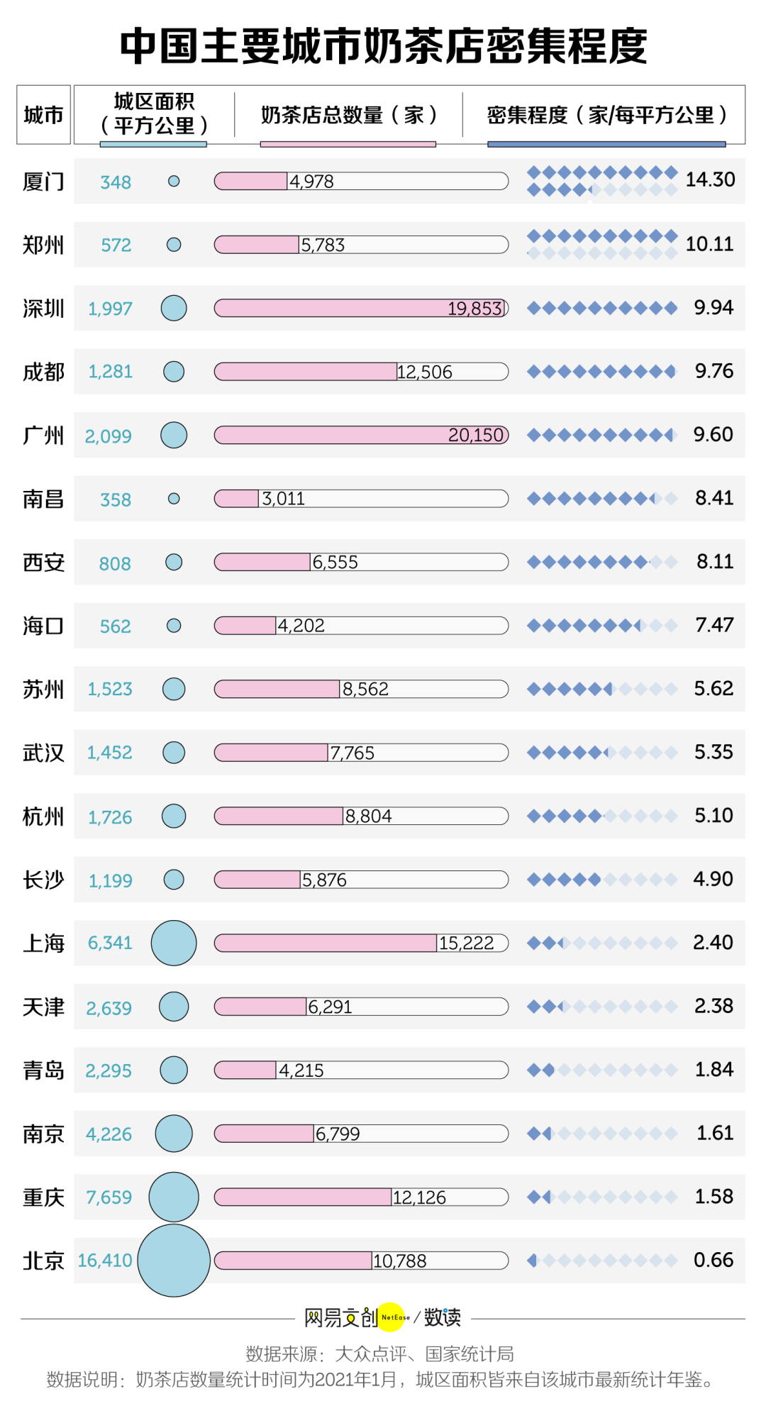 辞职开奶茶店的人，99%都后悔哭了