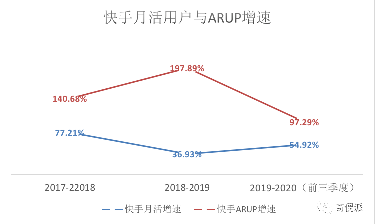 短视频凛冬将至