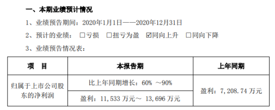 精密激光创新应用商深圳光韵达净利2020年预增60%-90%