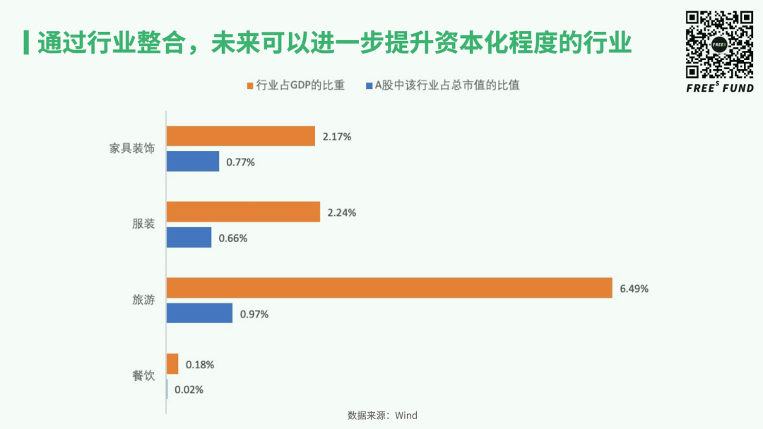 从二级市场学习早期投资：消费创业的机遇与时间点在哪里？