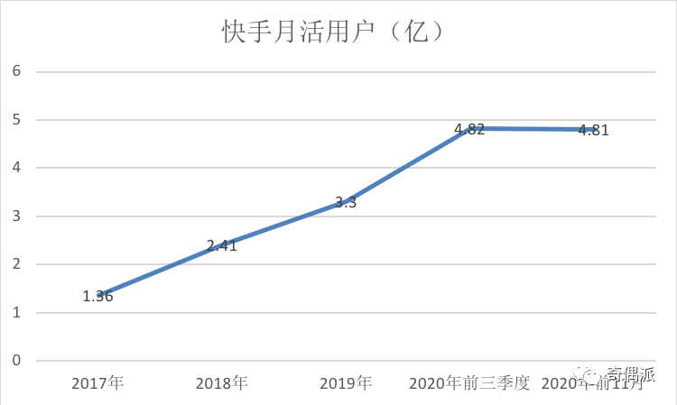 短视频凛冬将至