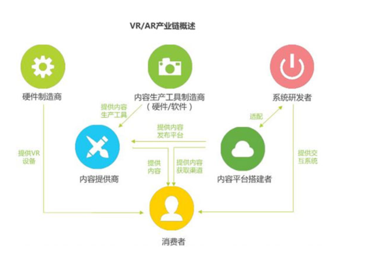 苹果Google入场收购，OPPO酷派下场竞争，AR/VR探索低成本高可用之路  | 2020盘点