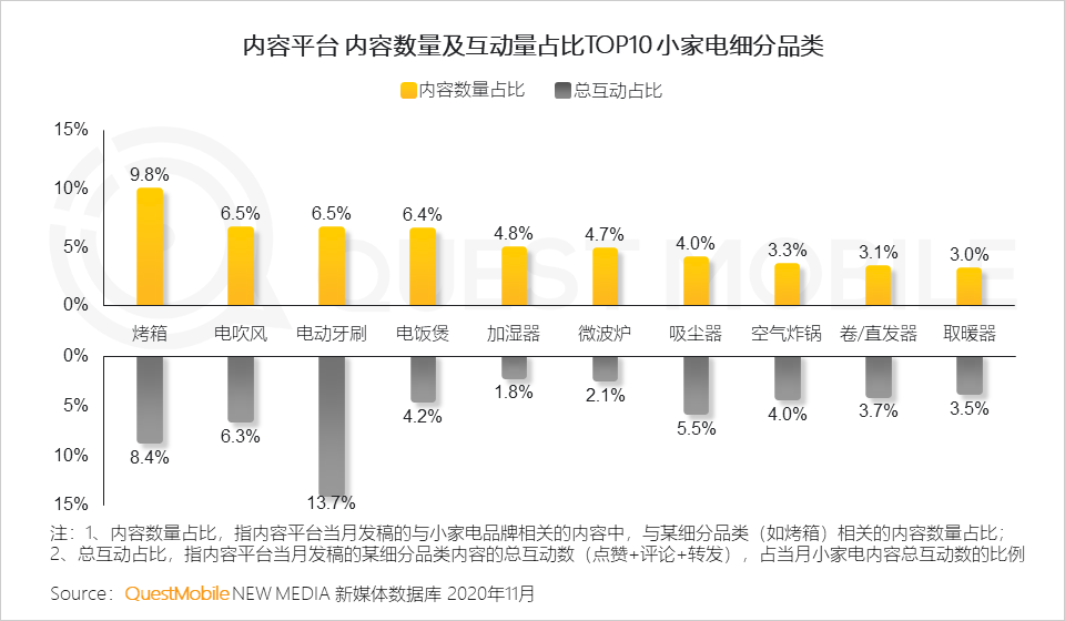 2020小家电品牌营销报告：新消费人群拉动品类创新，国货品牌凭借KOL突围