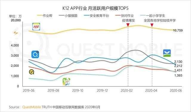 侯建彬的认知半径，作业帮的枷锁图2