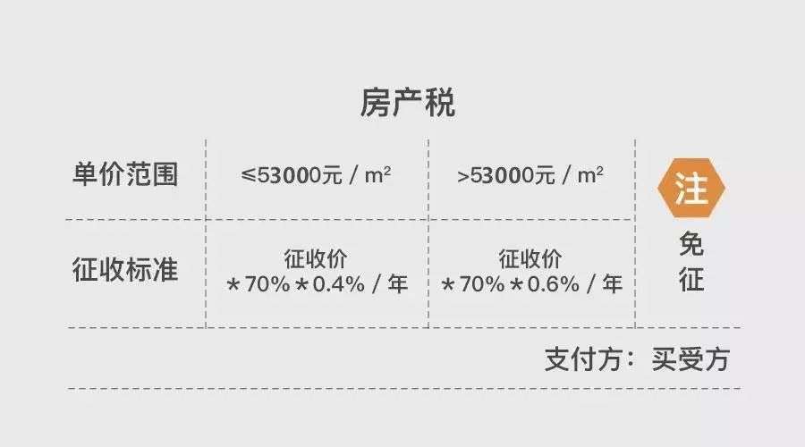 2021年上海最新购房政策！买房、贷款、限购究竟都有哪些变化？