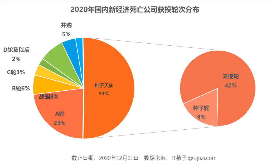 艰险 2020，中国公司的「新生」与「死亡」图鉴