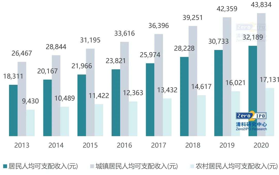 GDP首超100万亿，2020全年经济数据速览