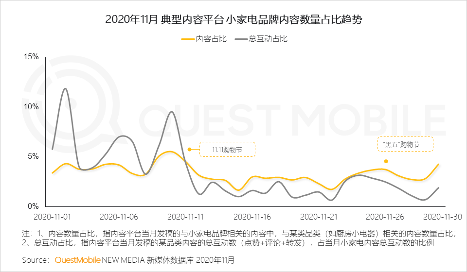 2020小家电品牌营销报告：新消费人群拉动品类创新，国货品牌凭借KOL突围