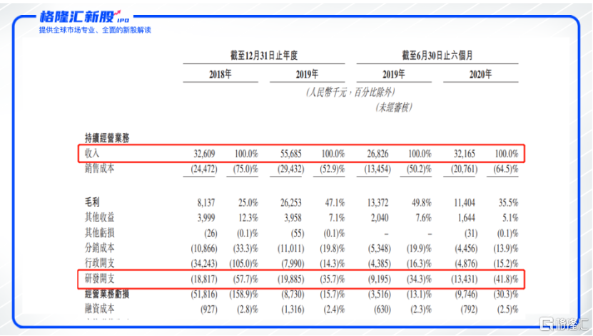 狠过代孕，获资本追逐，“贝康医疗”即将IPO成“基因检测”独角兽