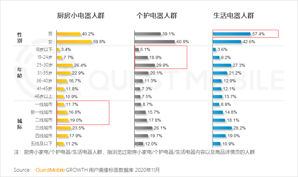 2020小家电品牌营销报告：新消费人群拉动品类创新，国货品牌凭借KOL突围