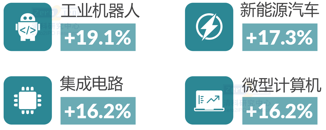 GDP首超100万亿，2020全年经济数据速览