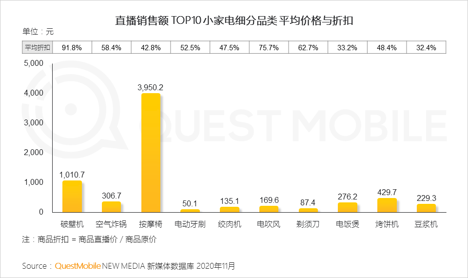 2020小家电品牌营销报告：新消费人群拉动品类创新，国货品牌凭借KOL突围