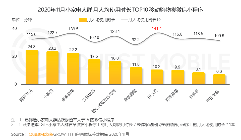 2020小家电品牌营销报告：新消费人群拉动品类创新，国货品牌凭借KOL突围