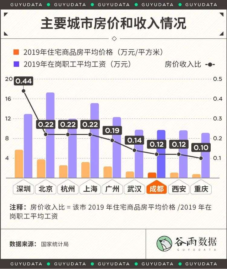 从一线城市退回成都，打工人找到幸福感了吗